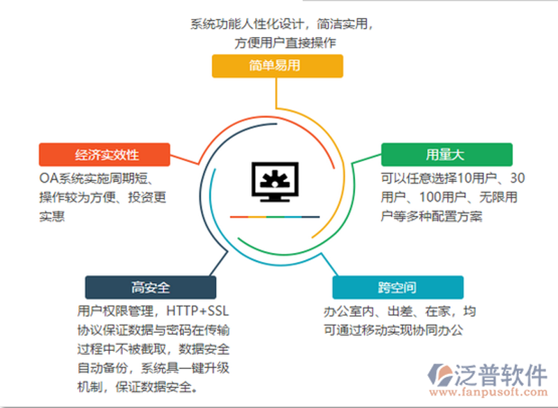 移动APP开发：把握行业风向标