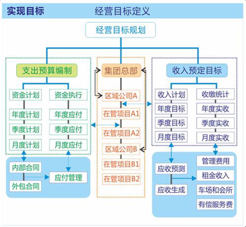 深度解析：如何挑选适合的重庆软件定制开发服务