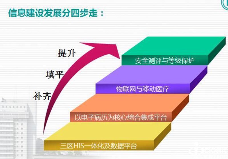 小程序开发：打造高效便捷的移动应用